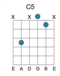 Guitar voicing #3 of the C 5 chord